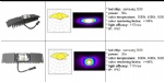 LED LENS MODULE